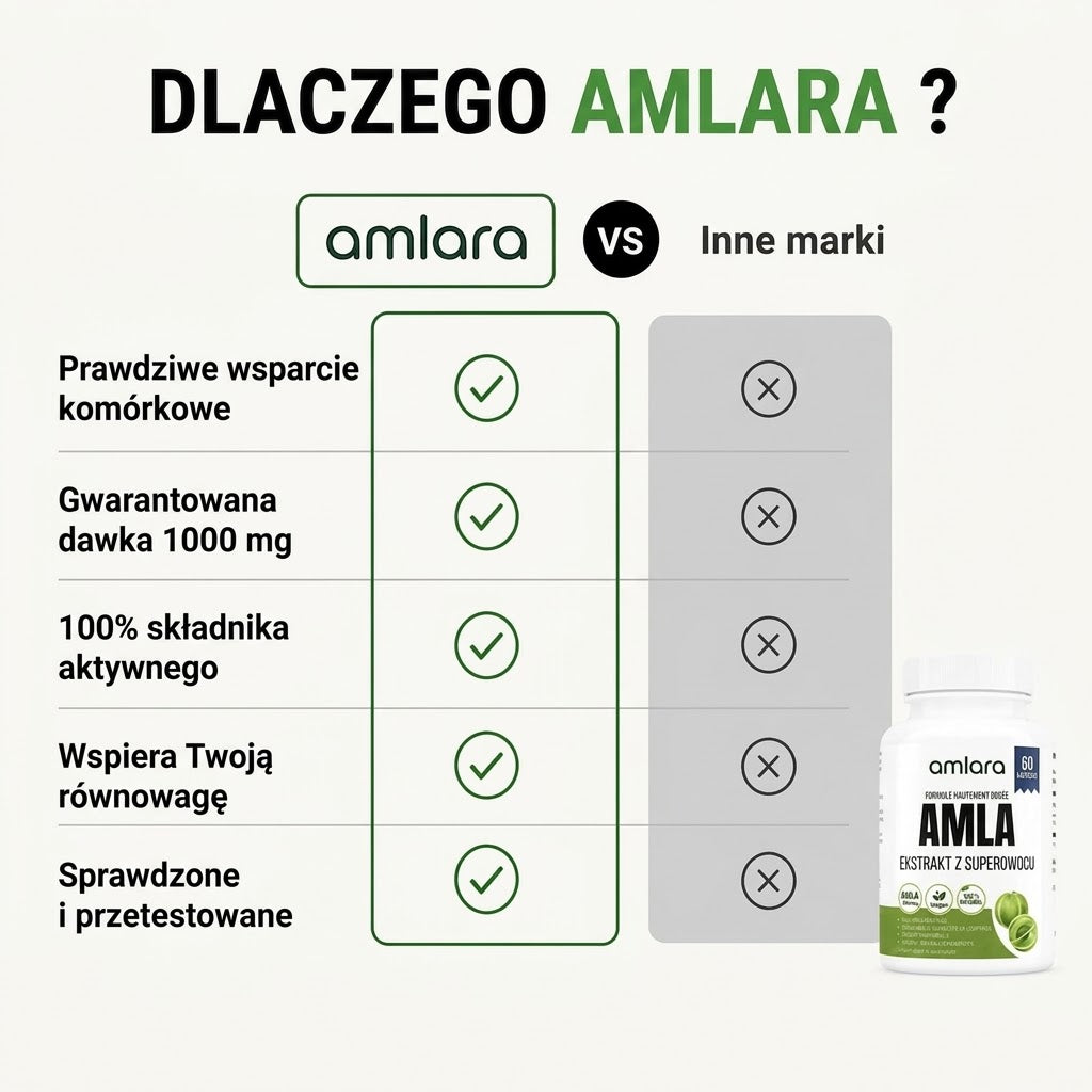 Amla Superfruit w kapsułkach